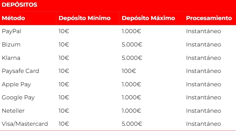 PlatinCasino España deposito