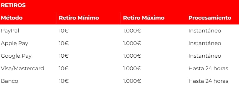 PlatinCasino España retiro